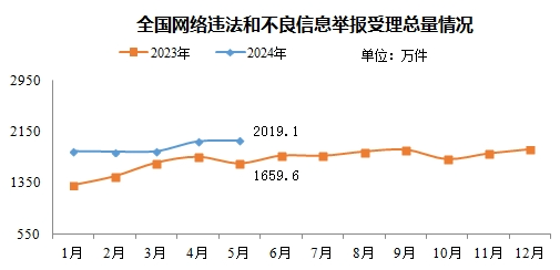 5ȫΥͲϢٱ2019.1